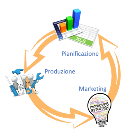 web agency